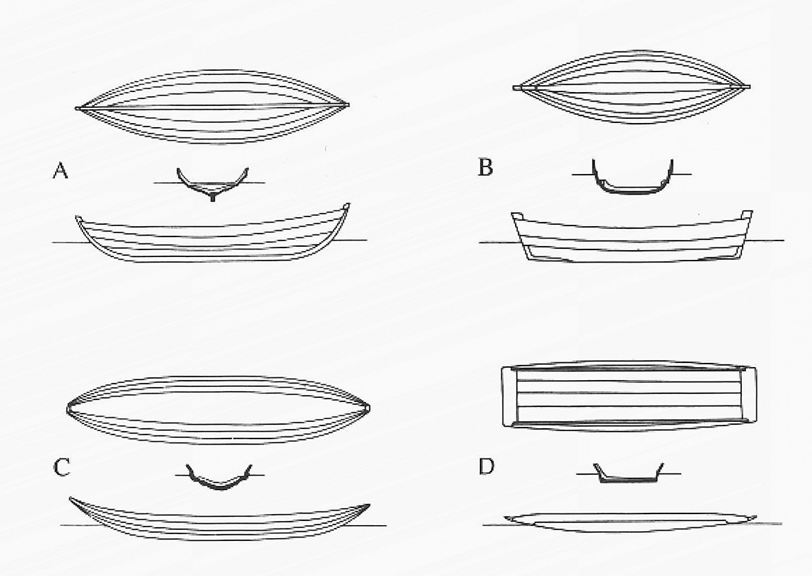 Illustrasjon av båttyper